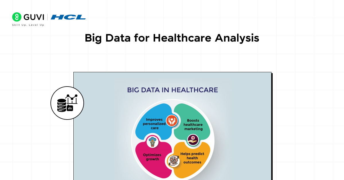 Big Data for Healthcare Analysis