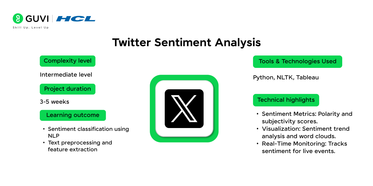 6.Twitter Sentiment Analysis