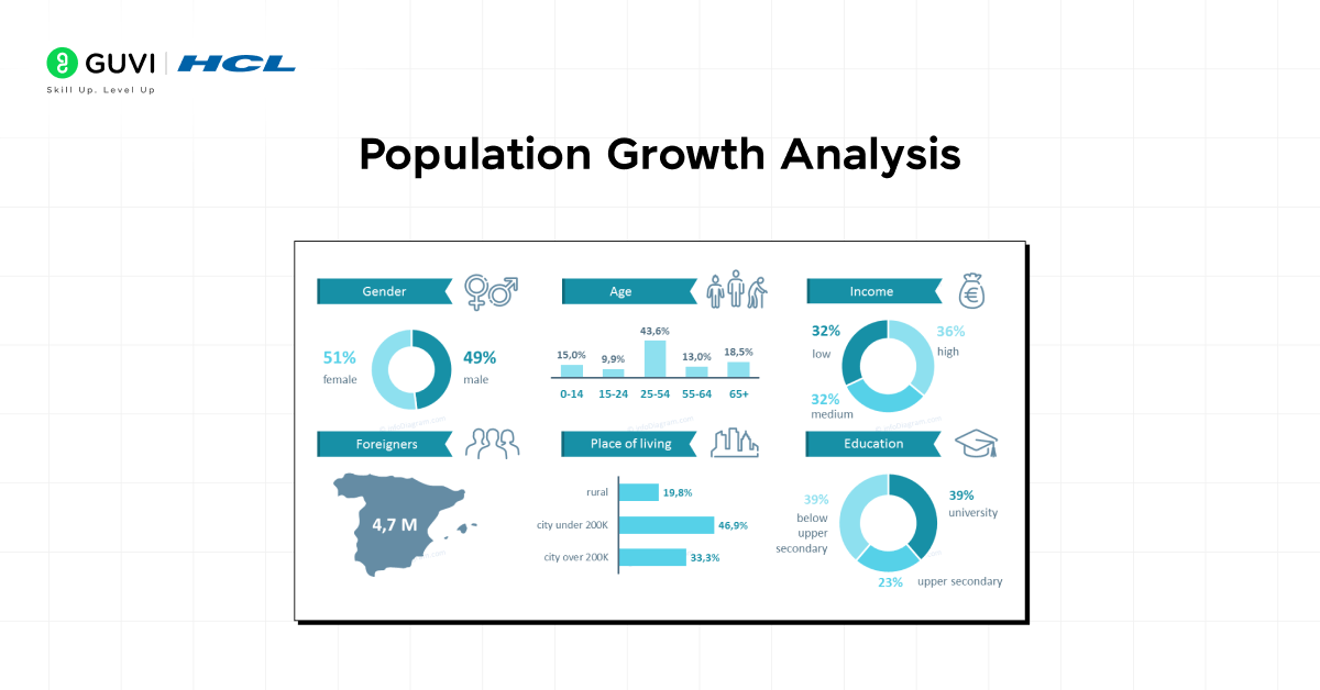 Population Growth Analysis