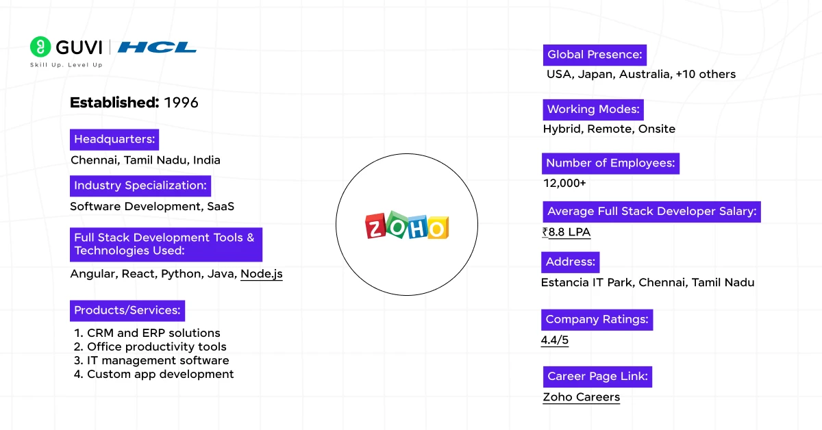 6 zoho corporation