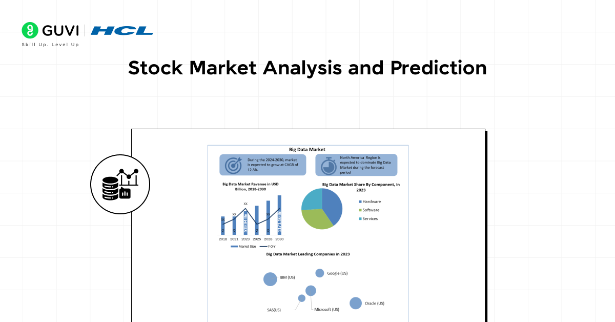 Stock Market Analysis and Prediction