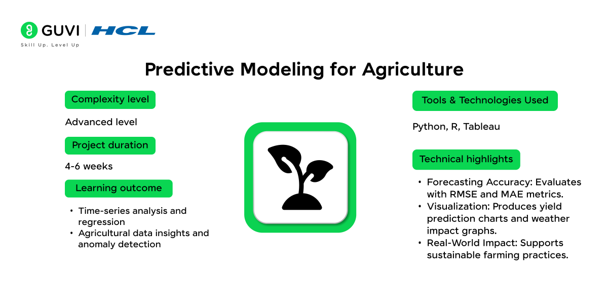 7.Predictive Modeling for Agriculture