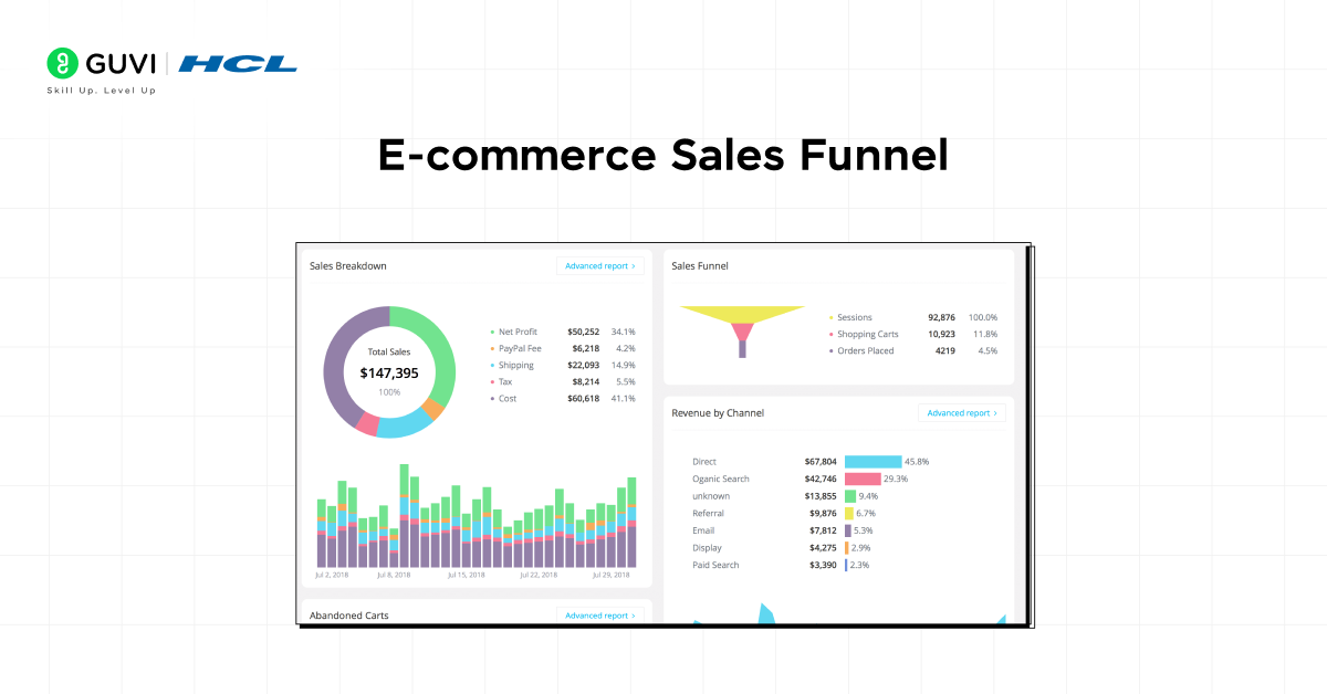 E-commerce Sales Funnel