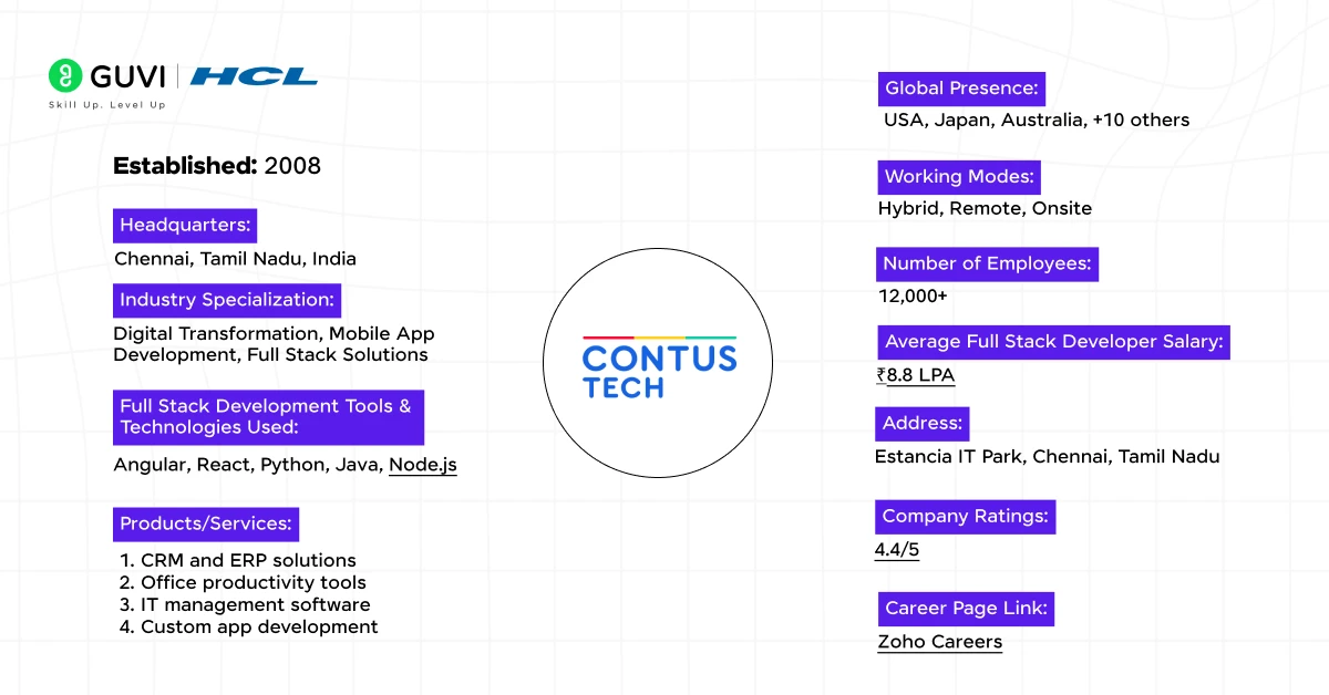 7 contus tech