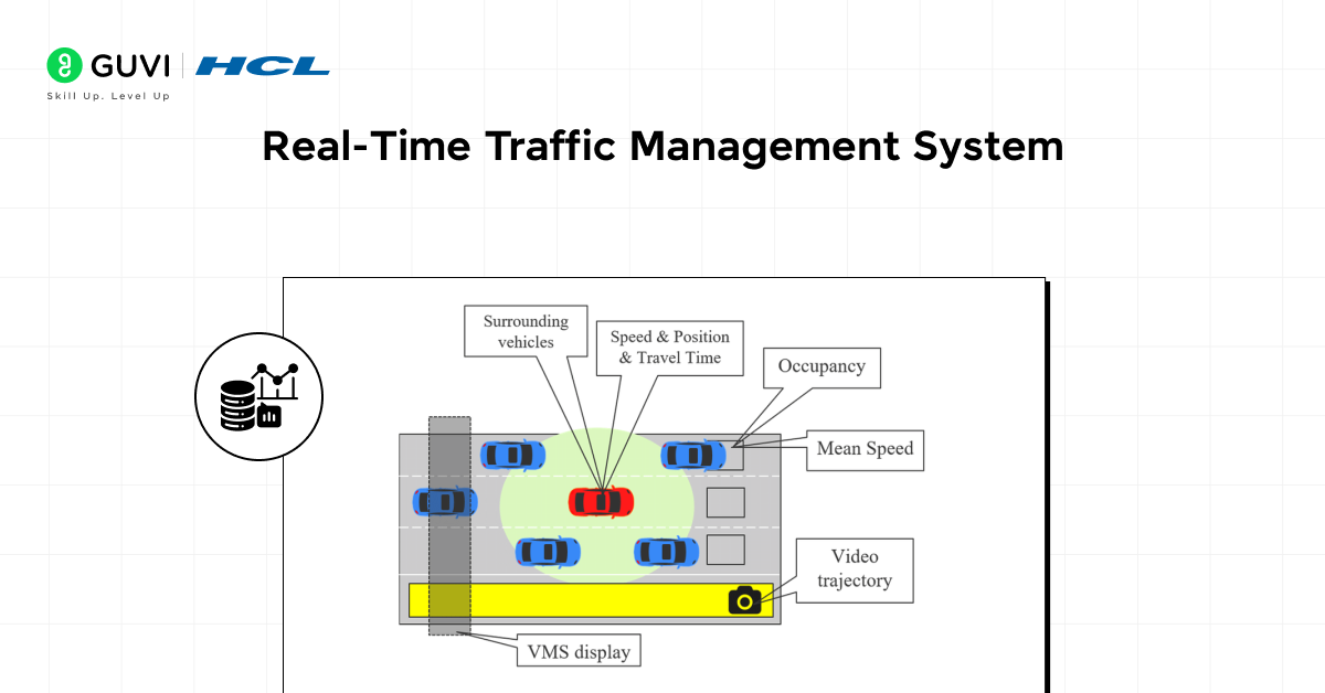 Real-Time Traffic Management System