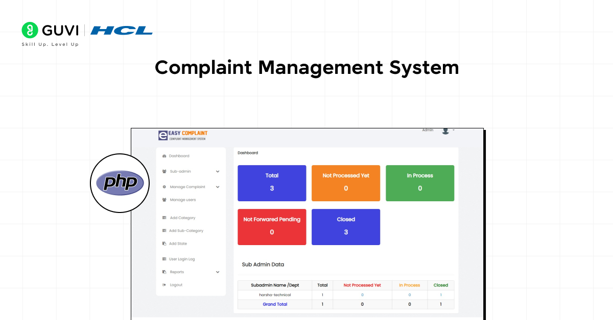 Complaint Management System