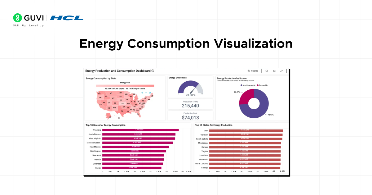 Energy Consumption Visualization