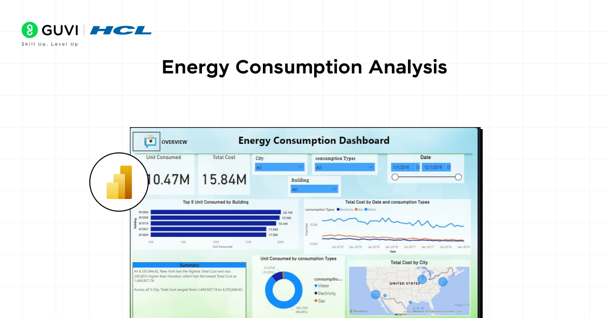 Energy Consumption Analysis