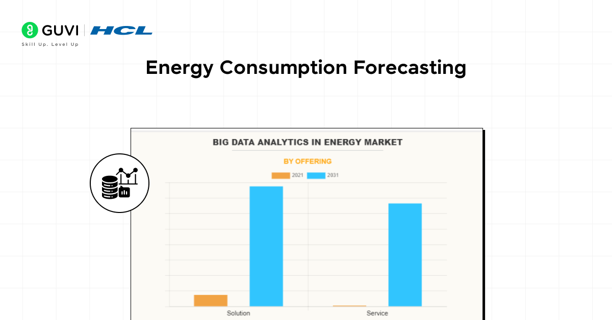 Energy Consumption Forecasting