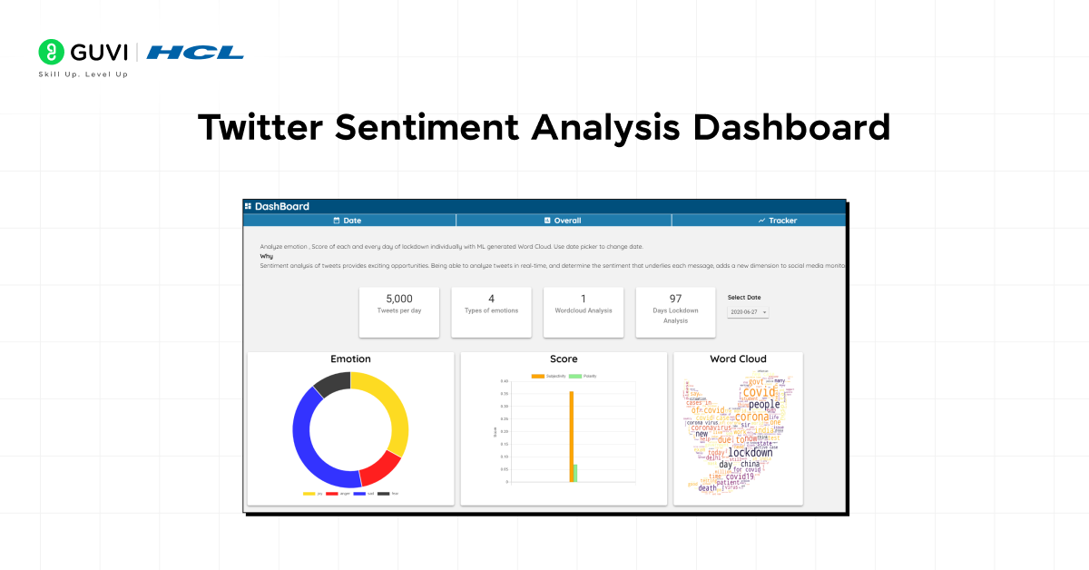 Twitter Sentiment Analysis Dashboard