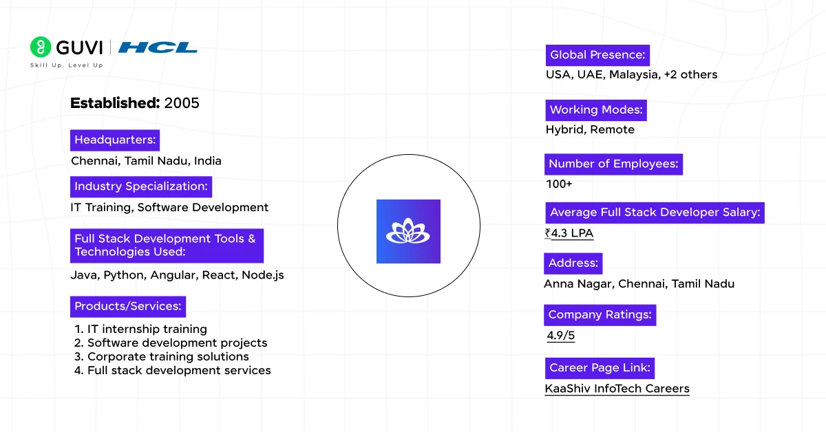 9 kaashiv infotech