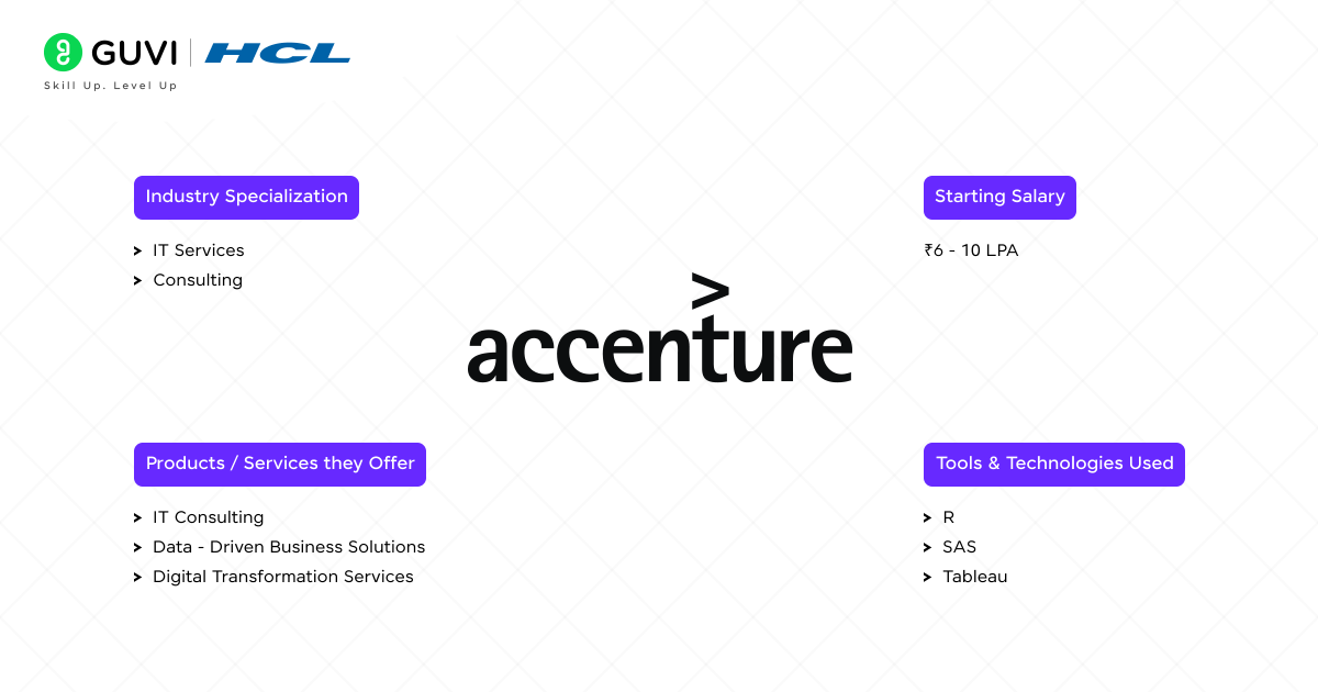 Accenture