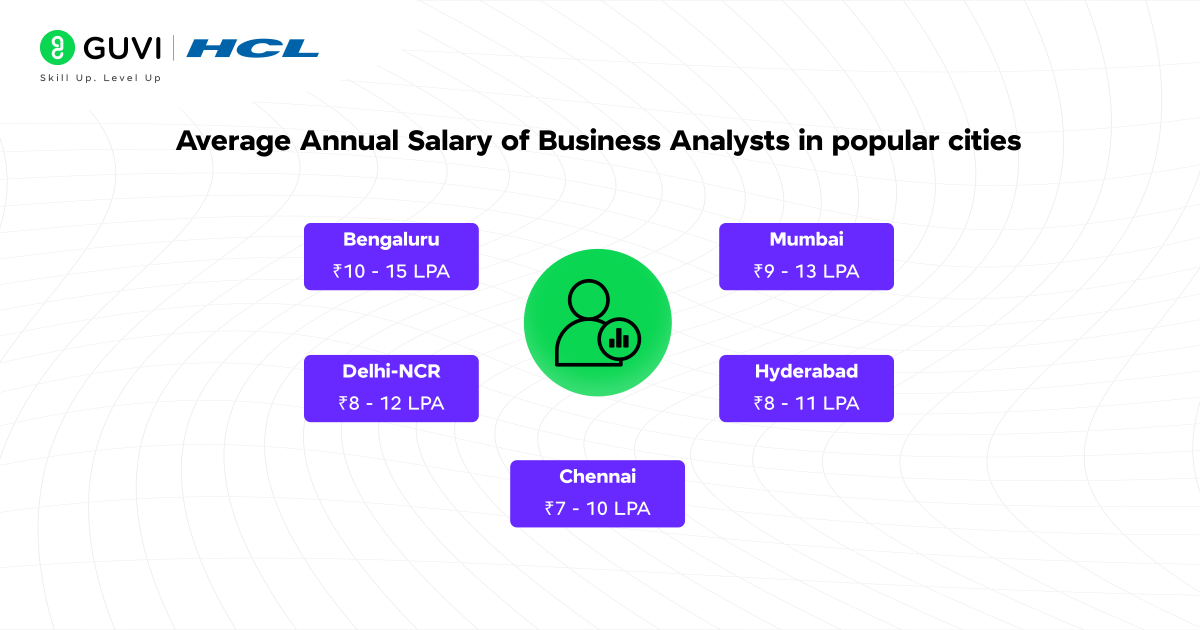 average annual business analytics salary in India