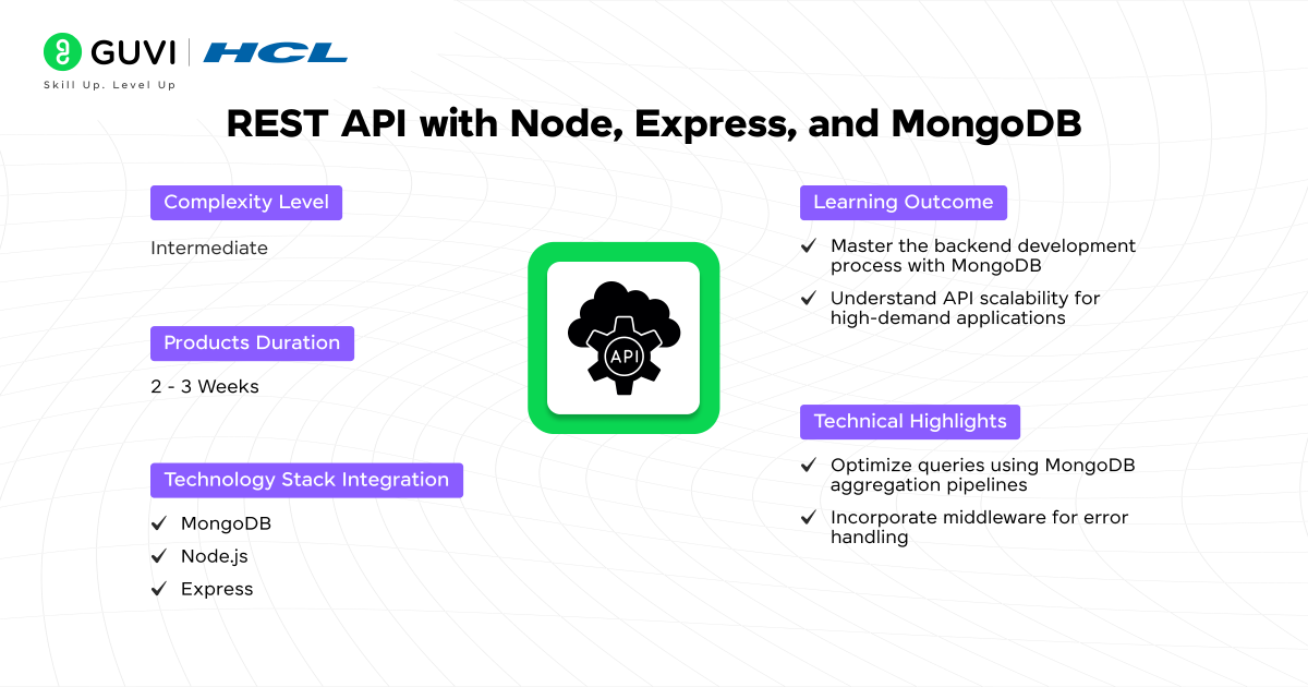 Build a REST API with Node Express and MongoDB