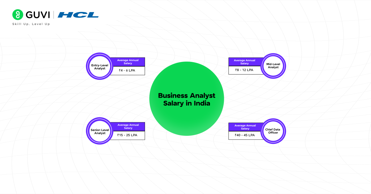 Business analytics salary in India