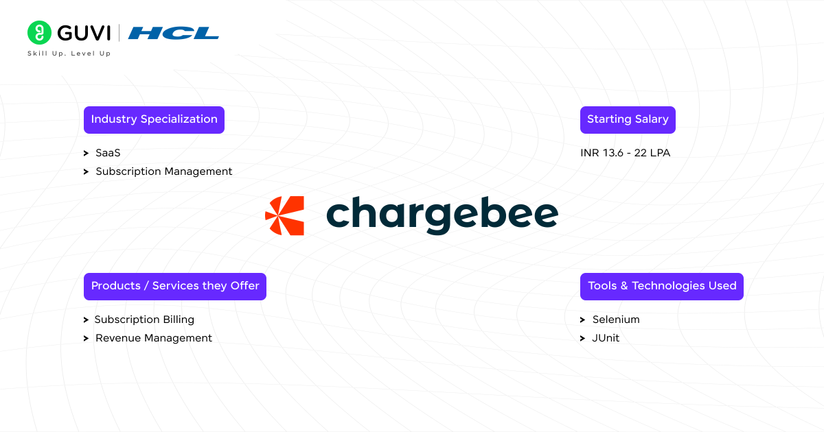 Chargebee