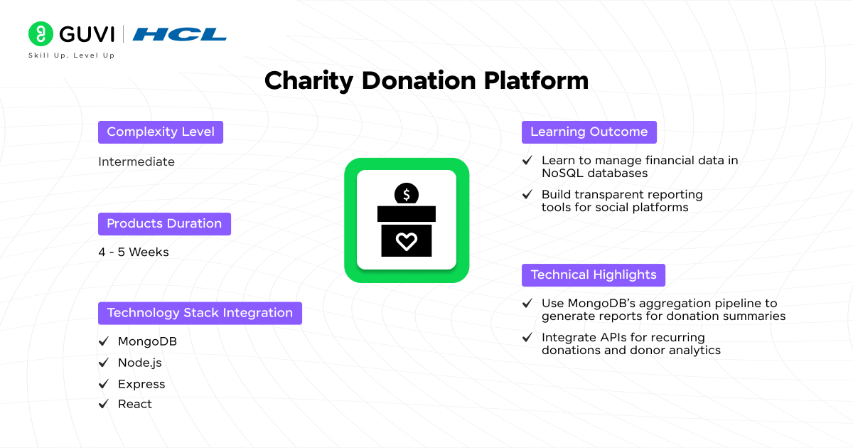 Charity Donation Platform