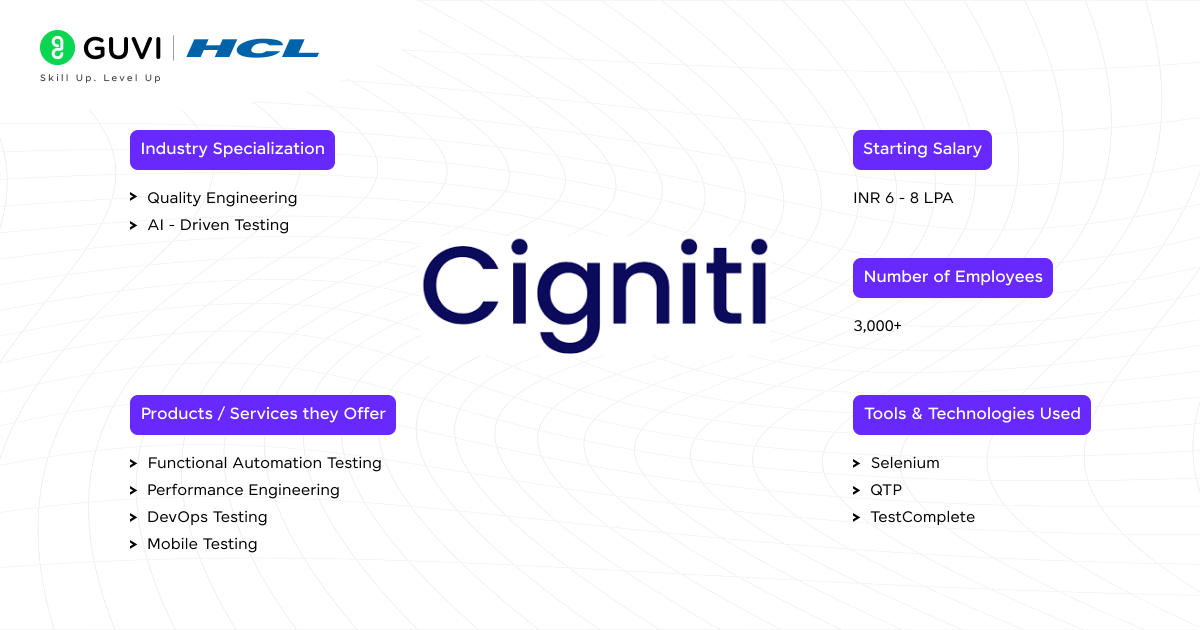 Cigniti Technologies