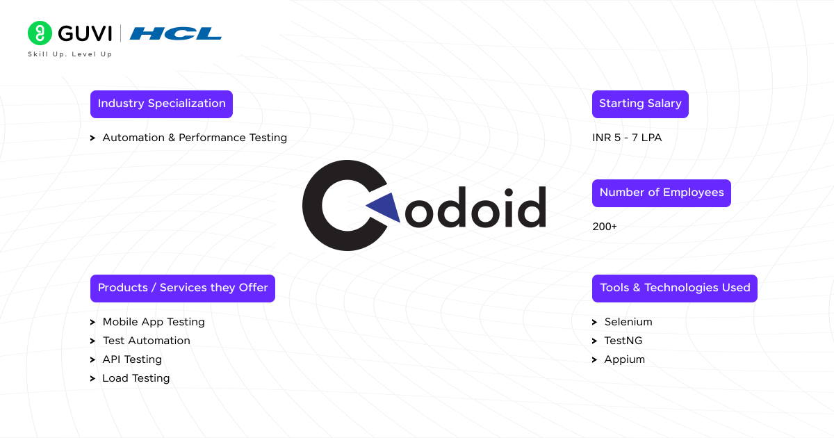 Codoid Innovations 1