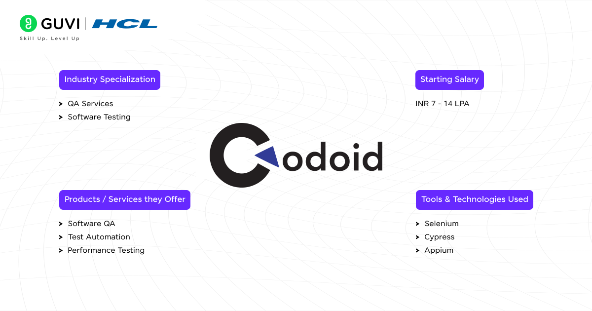 Codoid Innovations