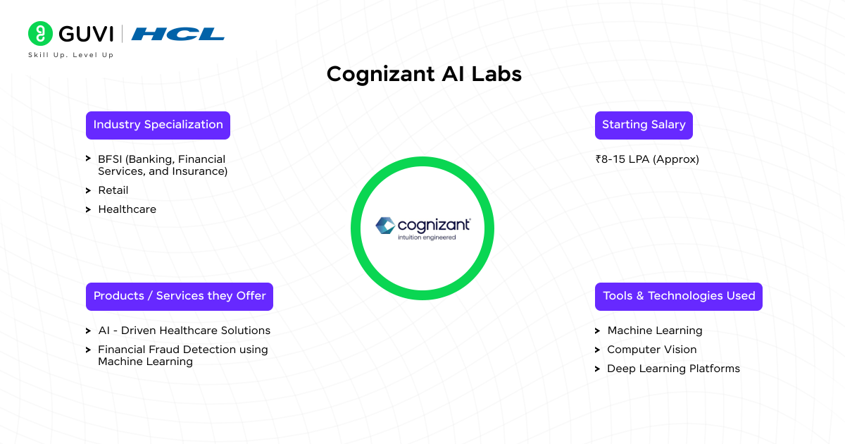 Cognizant AI Labs