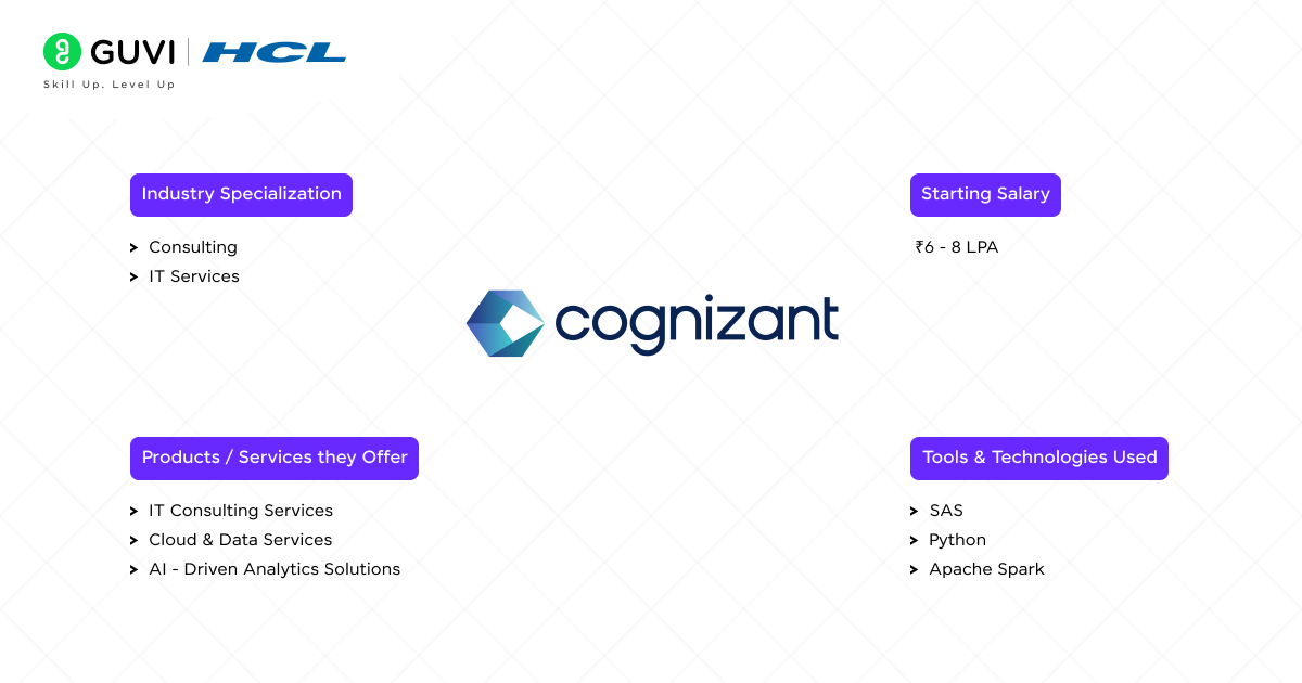 Cognizant Technology Solutions