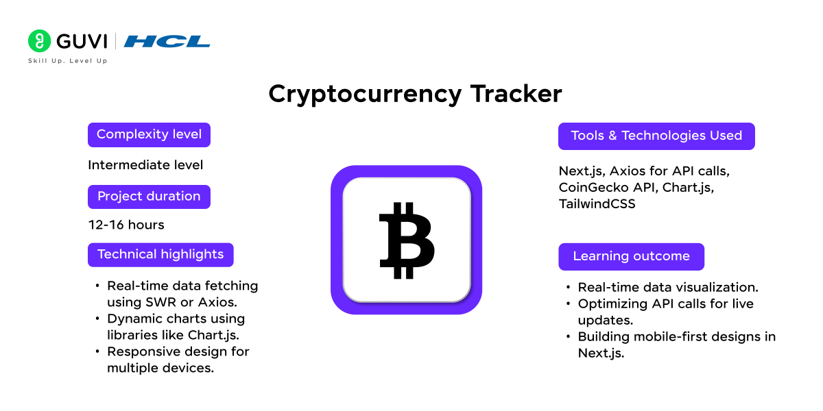 Cryptocurrency Tracker