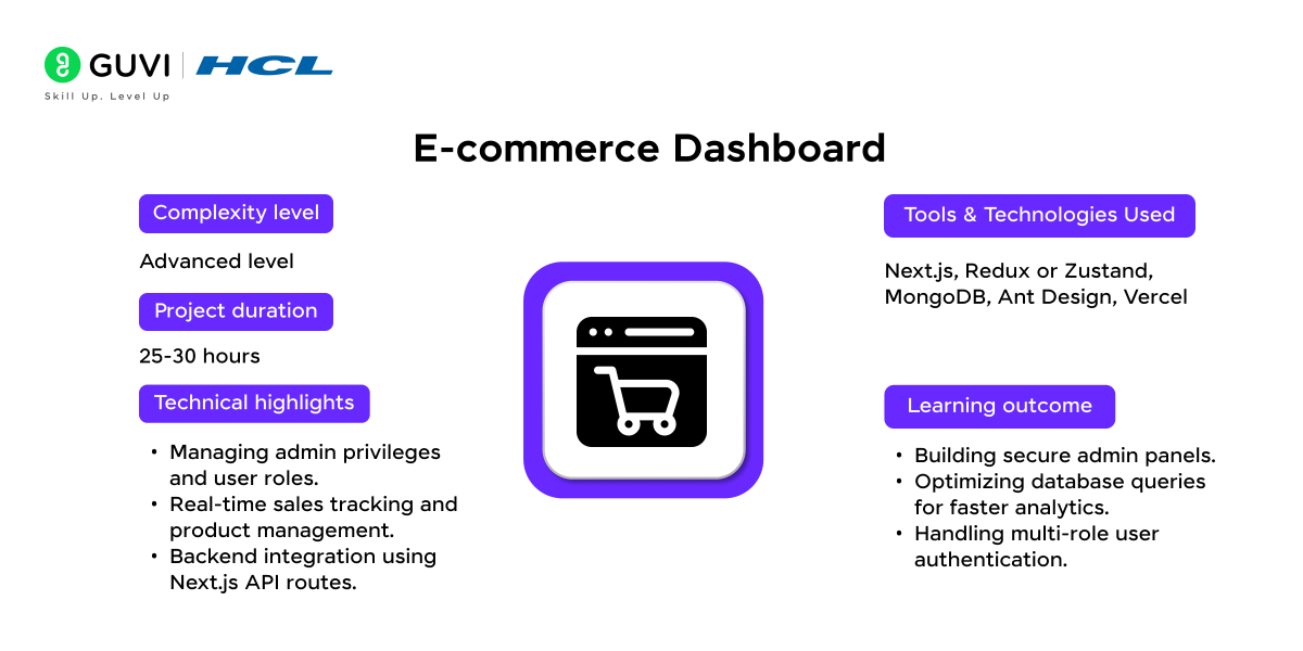 E commerce Dashboard