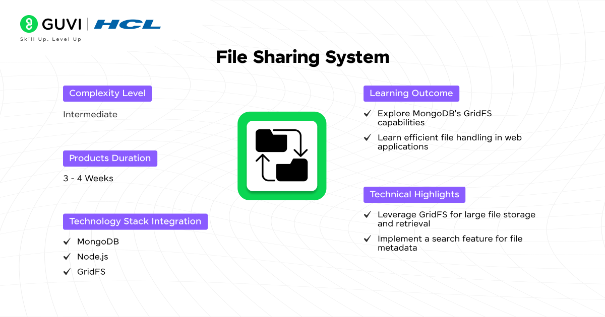 File Sharing System 1