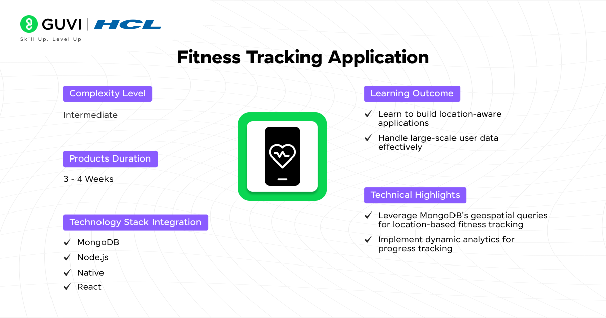 Fitness Tracking Application