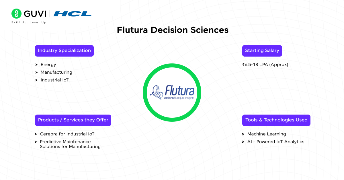 Flutura Decision Sciences