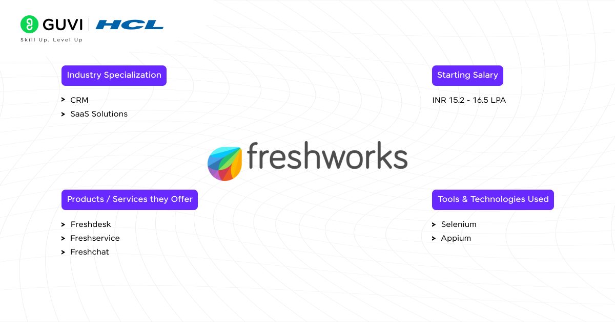 Freshworks