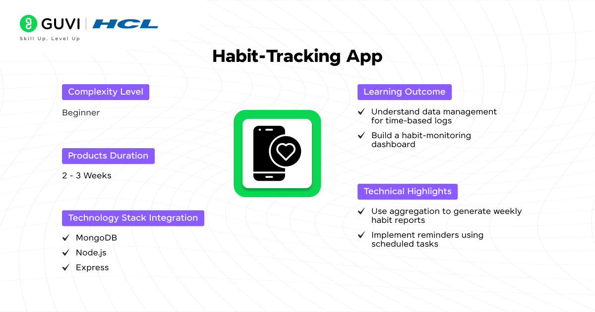 Habit Tracking App with MongoDB Node.js and Express