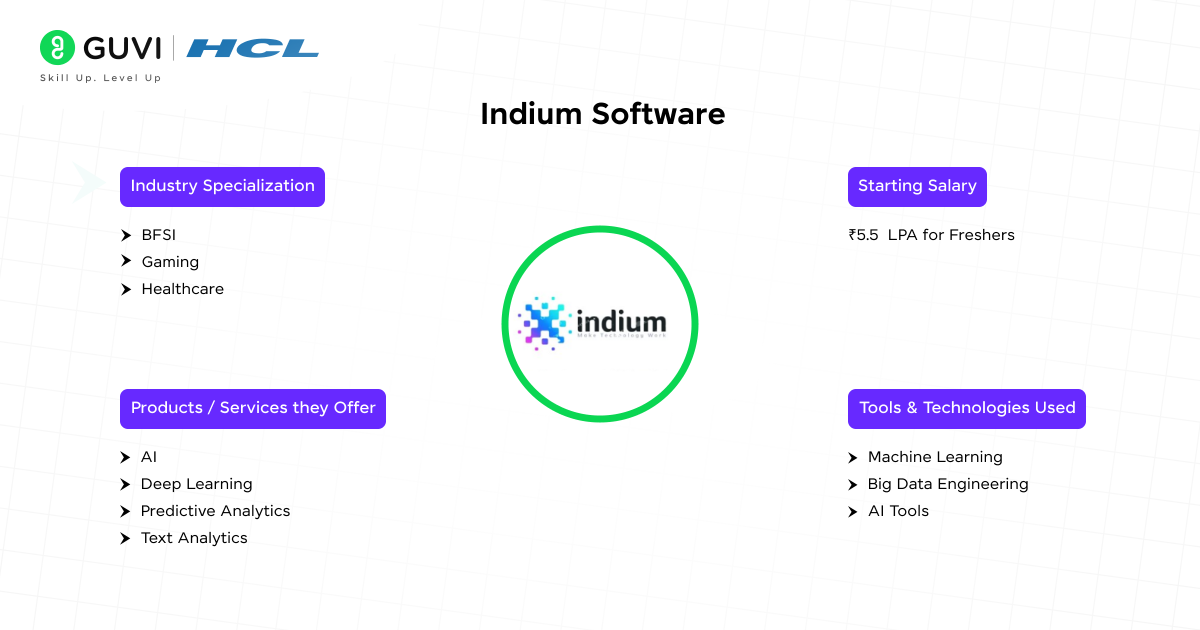 Indium Software