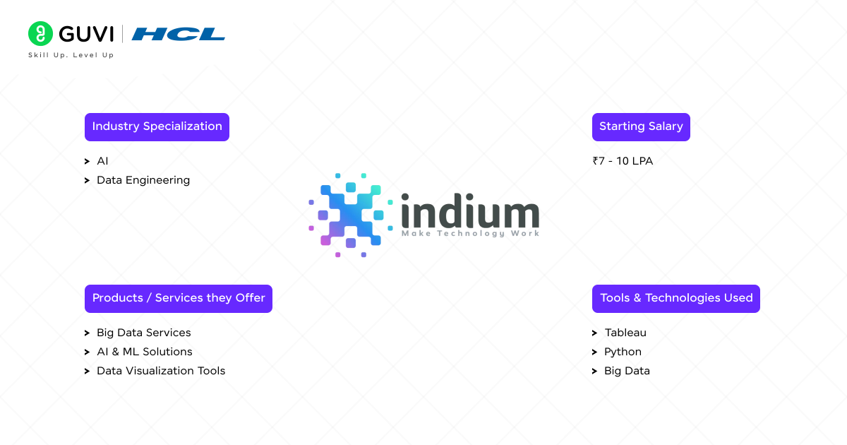 Indium Software 3