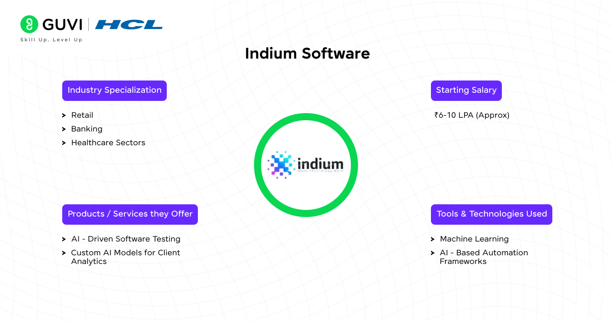 Indium Software