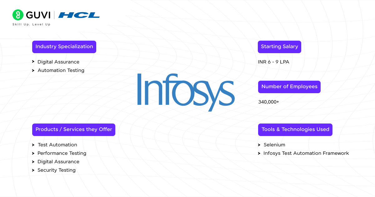 Infosys Quality Engineering