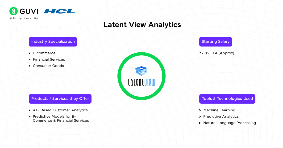 Latent View Analytics