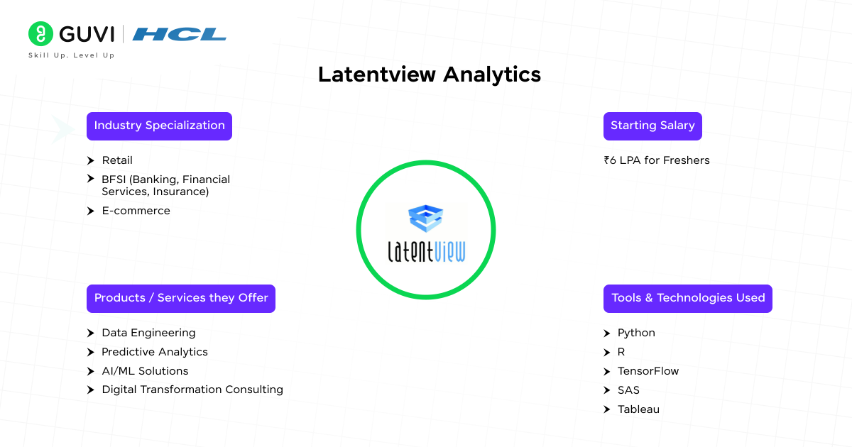 Latentview Analytics