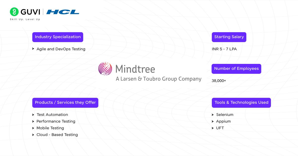 Mindtree Testing Services