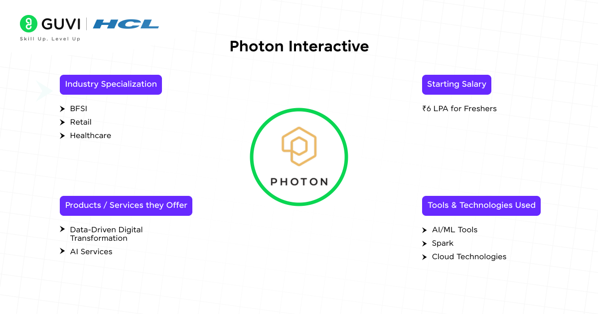 Photon Interactive