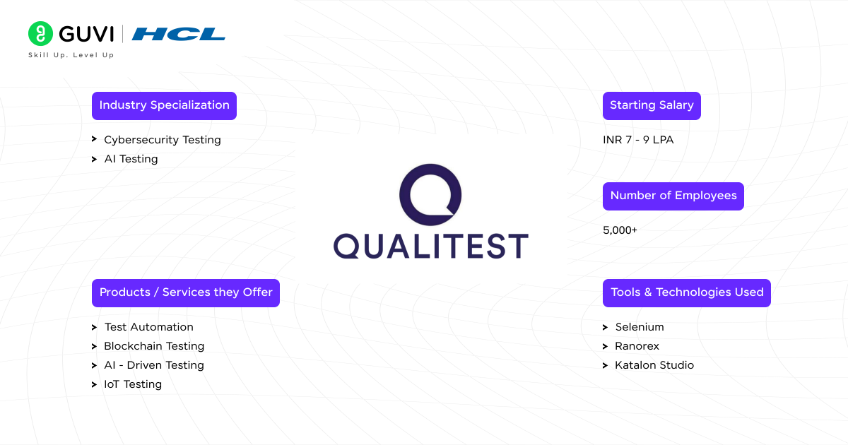 Qualitest Group