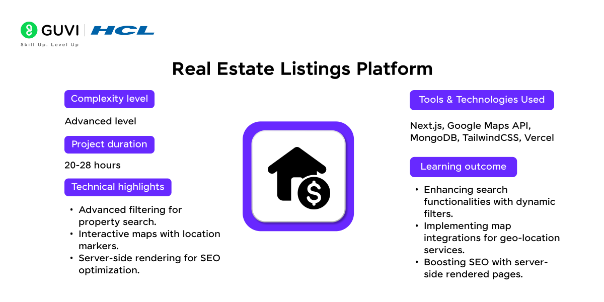 Real Estate Listings Platform