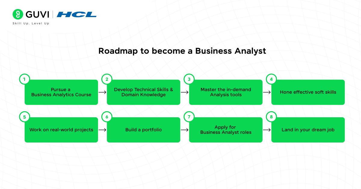 Roadmap for a career in business analytics
