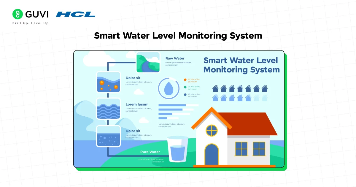 Smart Water Level Monitoring System