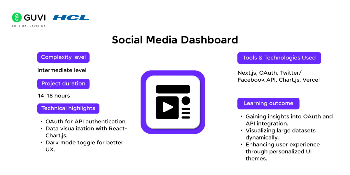 Social Media Dashboard