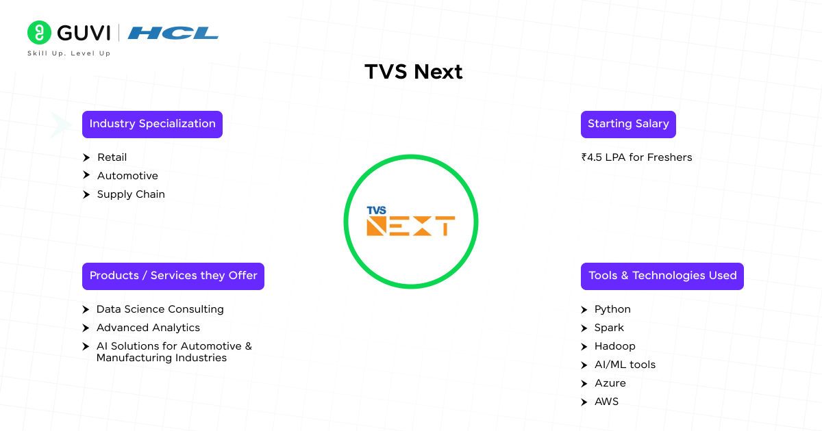 TVS Next