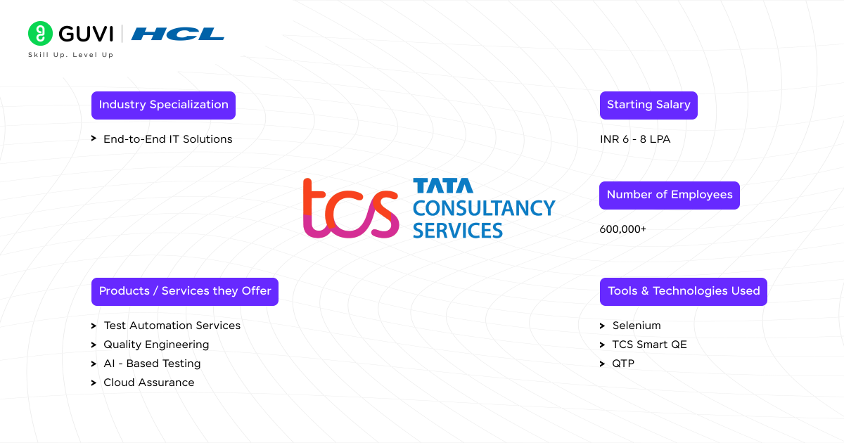 Tata Consultancy Services TCS 1