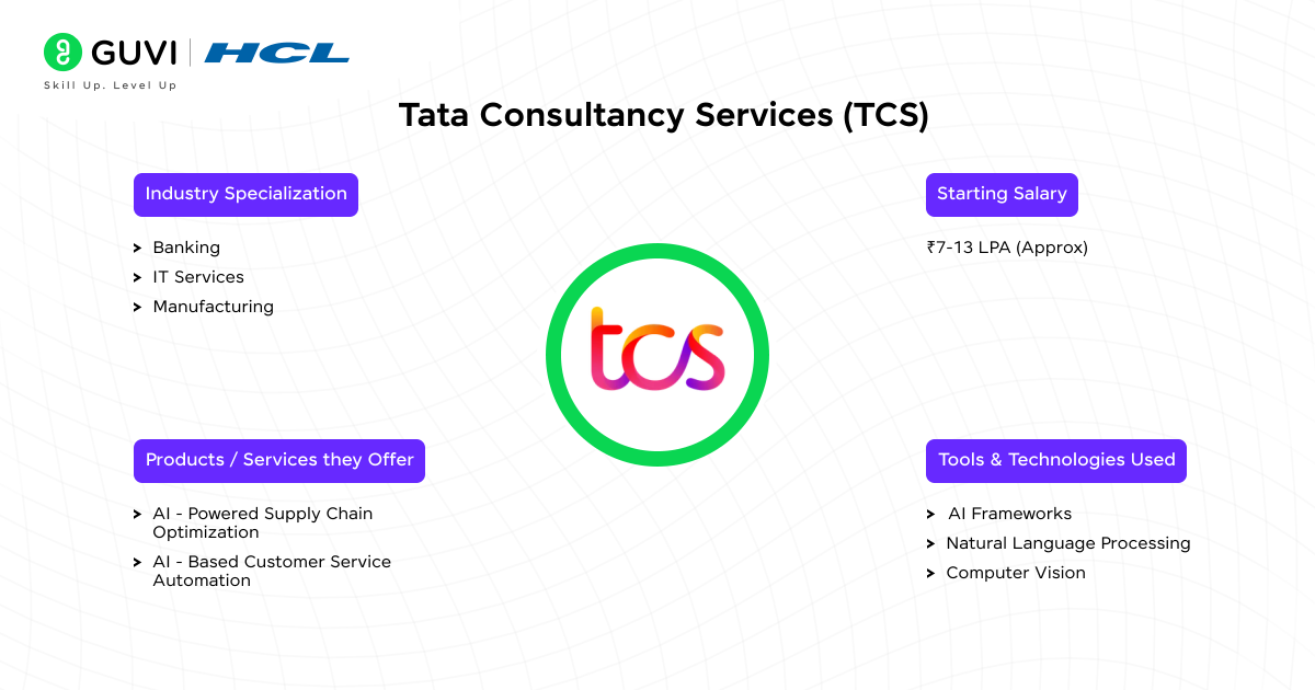 Tata Consultancy Services TCS