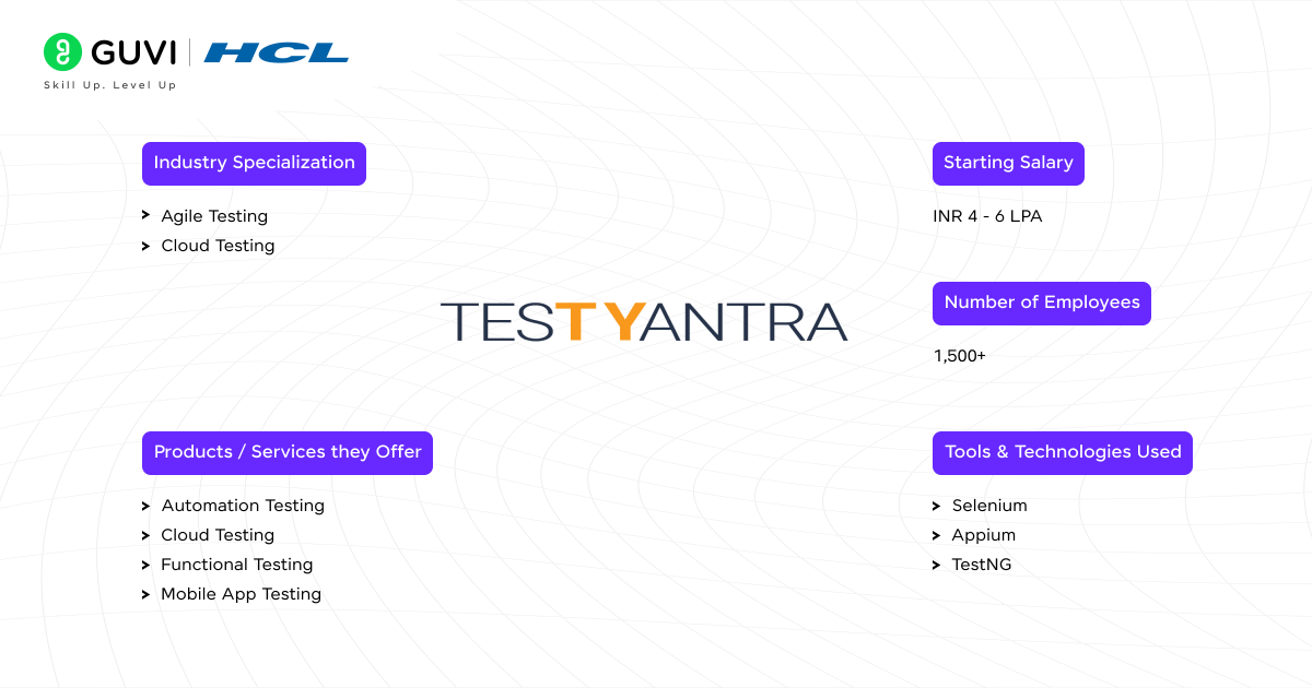 Test Yantra